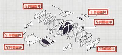 国产车铁皮厚度对比视频：揭秘汽车安全性能背后的秘密