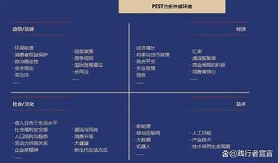 深入探讨行业发展走向与难关：如何应对未来变化