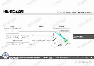 深入解析国产车油耗实验原理及实际测试视频