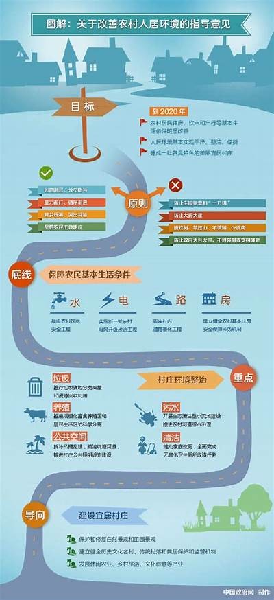 如何有效提升农村生态环境治理水平？探索实用处理方式方式与策略