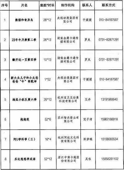 2023年最佳国产师生视频动画片推荐，让孩子爱上学习的动画故事